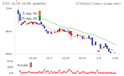 ホテル、ニューグランドチャート