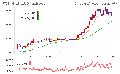 ディーエムエスチャート