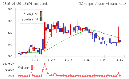 ストライダーズチャート