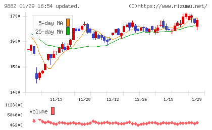 イエローハットチャート