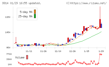 植松商会チャート