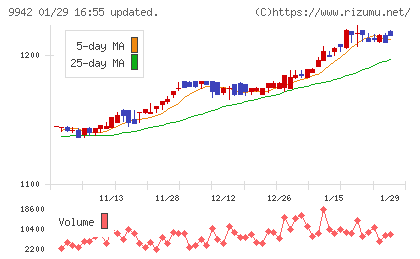 ジョイフルチャート