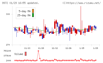 アルテックチャート