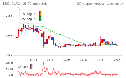 ホーブチャート