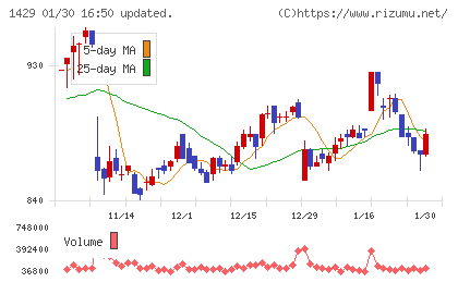 日本アクアチャート