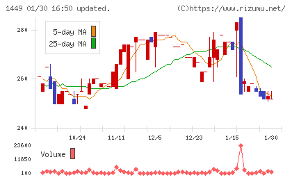 ＦＵＪＩジャパンチャート