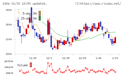 コロンビア・ワークスチャート