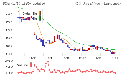 カウリスチャート