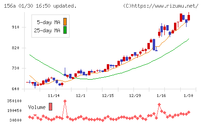 マテリアルグループチャート
