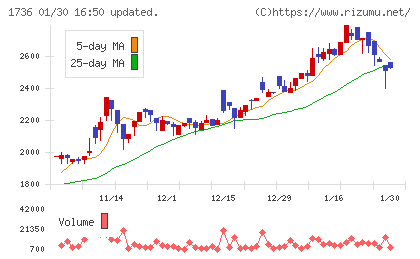 オーテックチャート