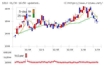 松井建設チャート