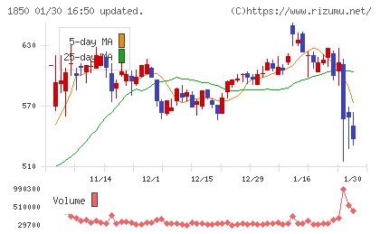 南海辰村建設チャート