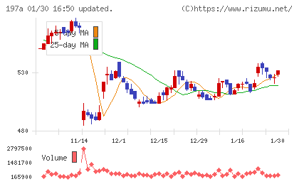 タウンズチャート