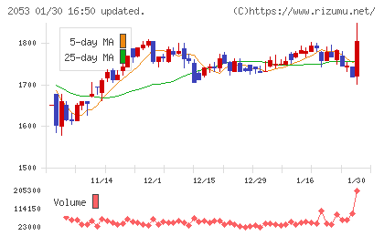 中部飼料チャート