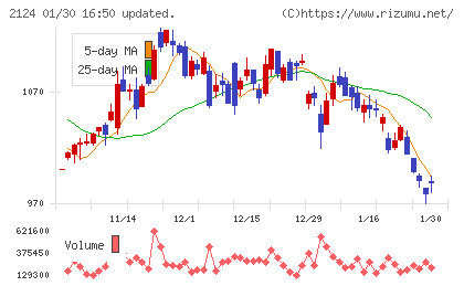 ジェイエイシーリクルートメントチャート