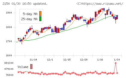 オープンアップグループチャート