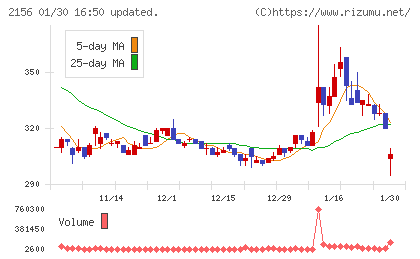 セーラー広告チャート
