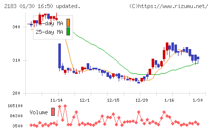リニカルチャート