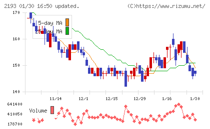 クックパッドチャート