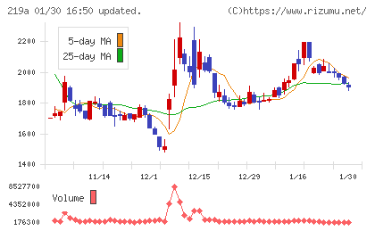 Ｈｅａｒｔｓｅｅｄチャート