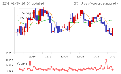 井村屋グループチャート