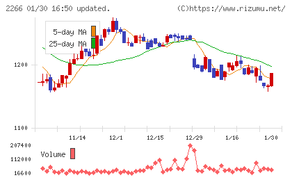 六甲バターチャート