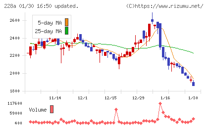 オプロチャート
