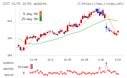 いちごチャート