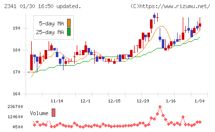 アルバイトタイムスチャート