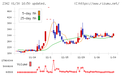 トランスジェニックグループチャート