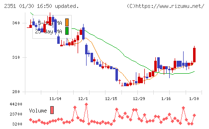 ＡＳＪチャート