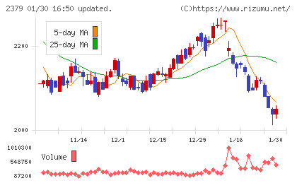 ディップチャート