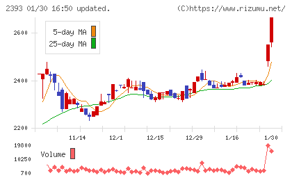 日本ケアサプライチャート
