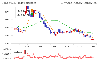 エムスリーチャート