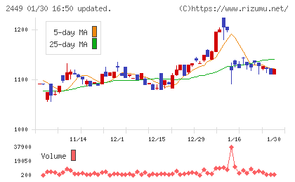 プラップジャパンチャート