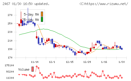 ＶＬＣセキュリティチャート
