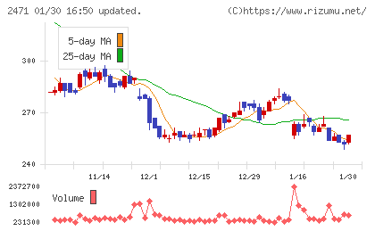 エスプールチャート