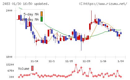 翻訳センターチャート