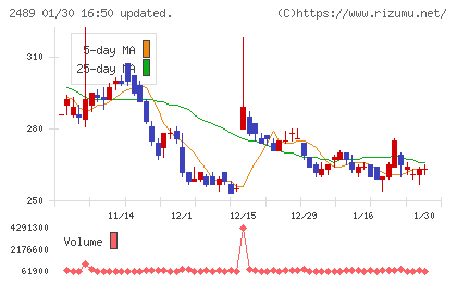 アドウェイズチャート