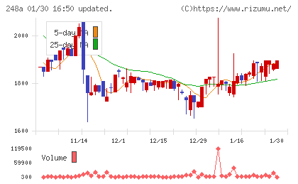 キッズスターチャート