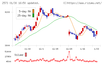北海道コカ・コーラボトリングチャート