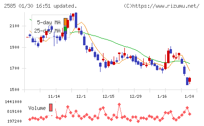 ライフドリンクカンパニーチャート
