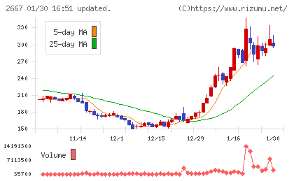 イメージ　ワンチャート