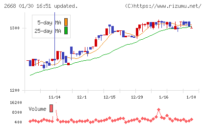 タビオチャート