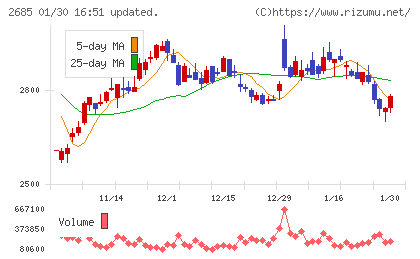 アンドエスティＨＤチャート
