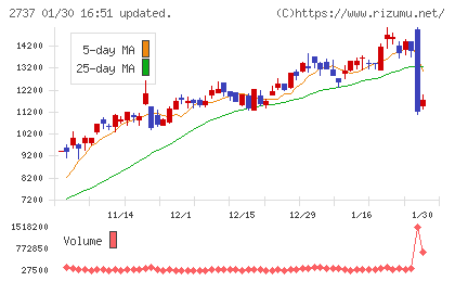トーメンデバイスチャート