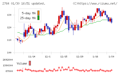 ひらまつチャート