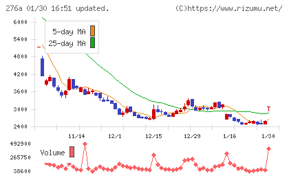 ククレブ・アドバイザーズチャート