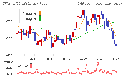 グロービングチャート