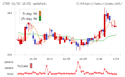アップルインターナショナルチャート